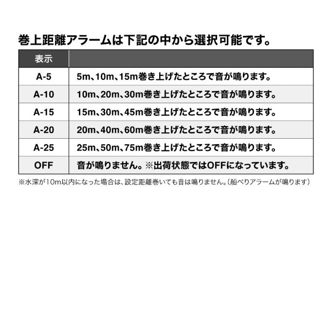 シマノ（SHIMANO） 25 炎月 エンゲツ CT 150HG 右ハンドル (2025年