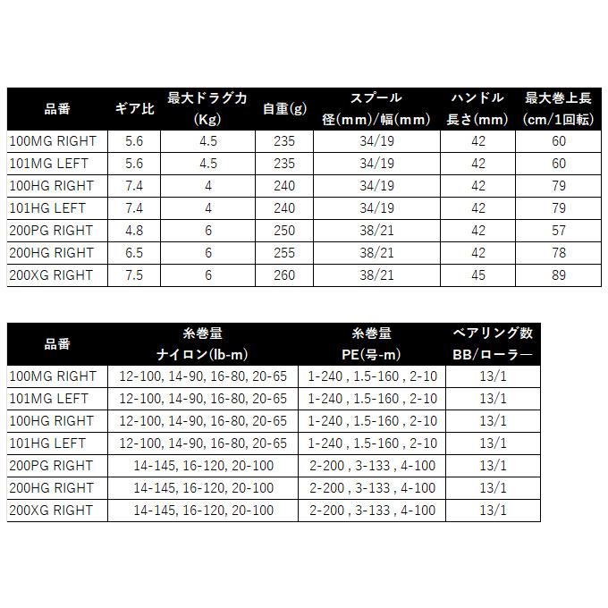 シマノ（SHIMANO） 26 カルカッタコンクエスト DC 200XG RIGHT 右