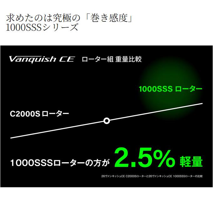 シマノ（SHIMANO） 26 ヴァンキッシュ CE 1000SSS (スピニングリール