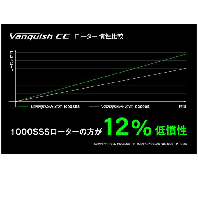 シマノ（SHIMANO） 26 ヴァンキッシュ CE 1000SSS (スピニングリール