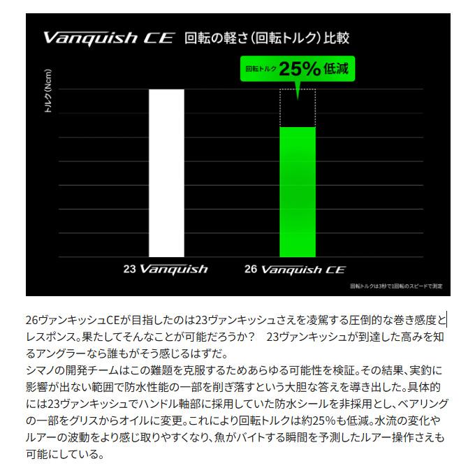 シマノ（SHIMANO） 26 ヴァンキッシュ CE 1000SSS (スピニングリール