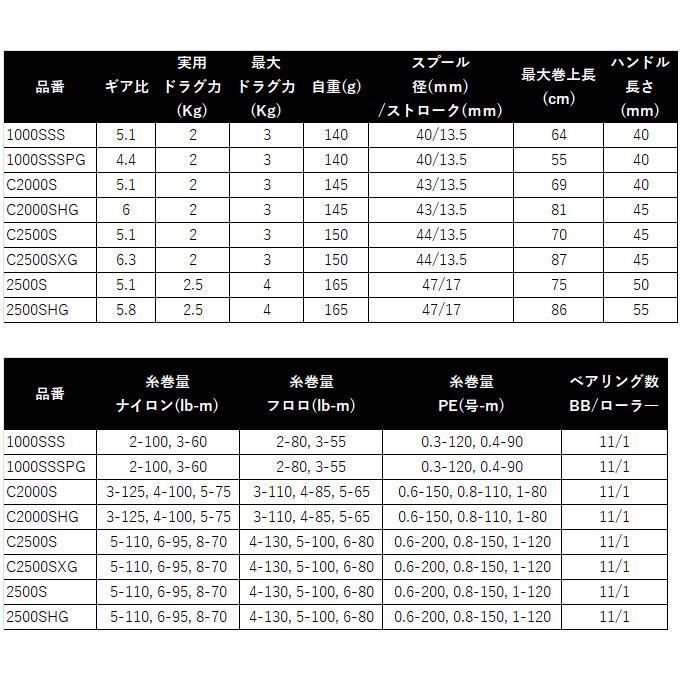 シマノ（SHIMANO） 26 ヴァンキッシュ CE C2500SXG (スピニングリール