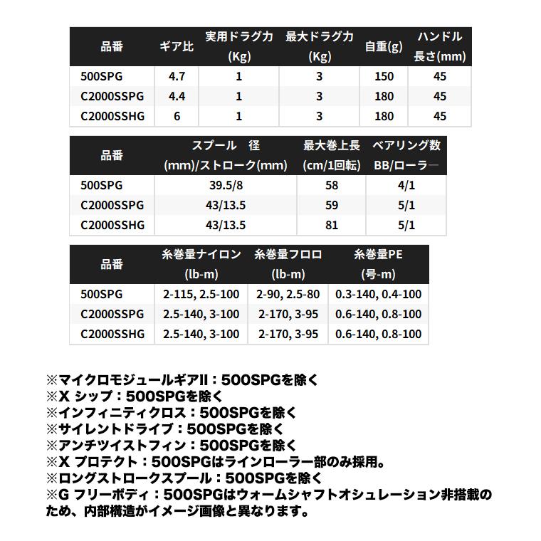 シマノ（SHIMANO） 26 ソアレ BB C2000SSPG (スピニングリール) 2026年