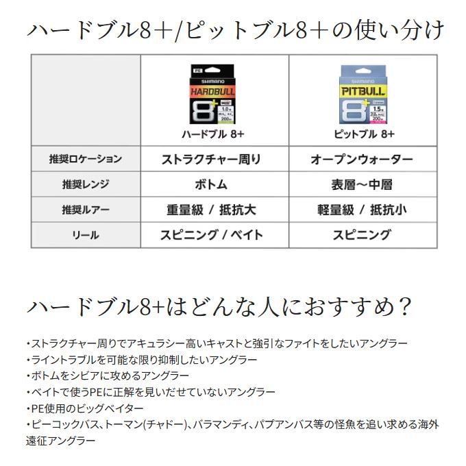 【取り寄せ商品】シマノ ハードブル 8＋ (LD-M48X) 1.2号 100m (カラー：スティールグレイ) PEライン /(c)｜f-marunishi｜07