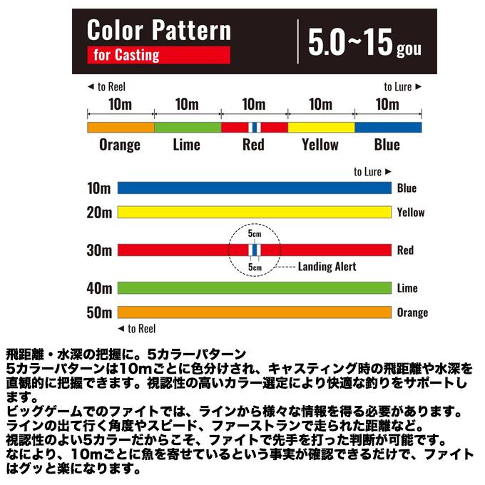 (5)シマノ オシア 17+ PE (LD-A71Y) 5号 300m (カラー：10m x 5カラー) PEライン 【Σ01】_4