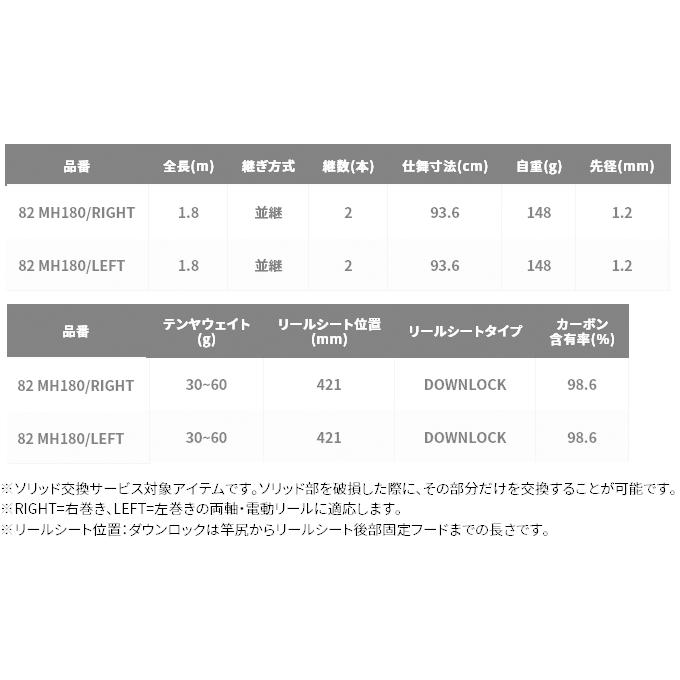 【目玉商品】シマノ サーベルマスター XR テンヤ 82 MH180/RIGHT (右巻き用) ベイトモデル/テンヤタチウオロッド /(5)｜f-marunishi｜07