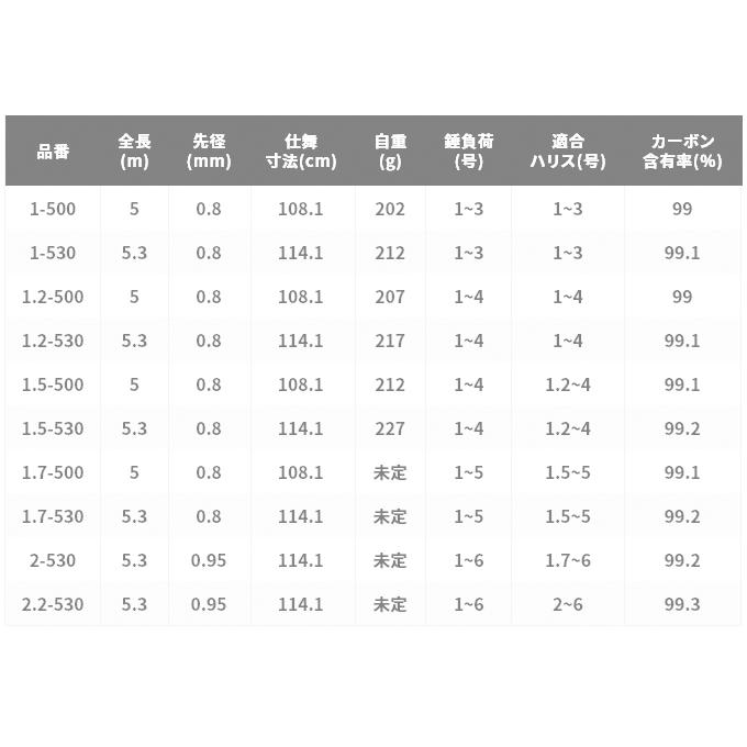 シマノ（SHIMANO） 極翔 (きょくしょう) 1-530 (2021年モデル) 磯竿