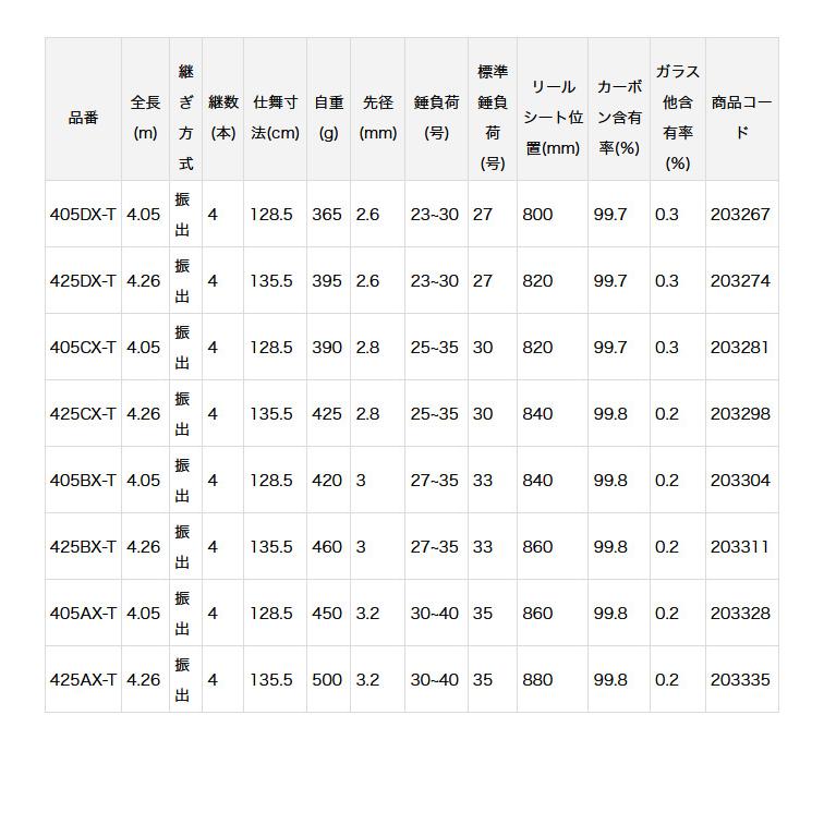 シマノ（SHIMANO） 【取り寄せ商品】 21 プロセレクト (振出) (405BX-T