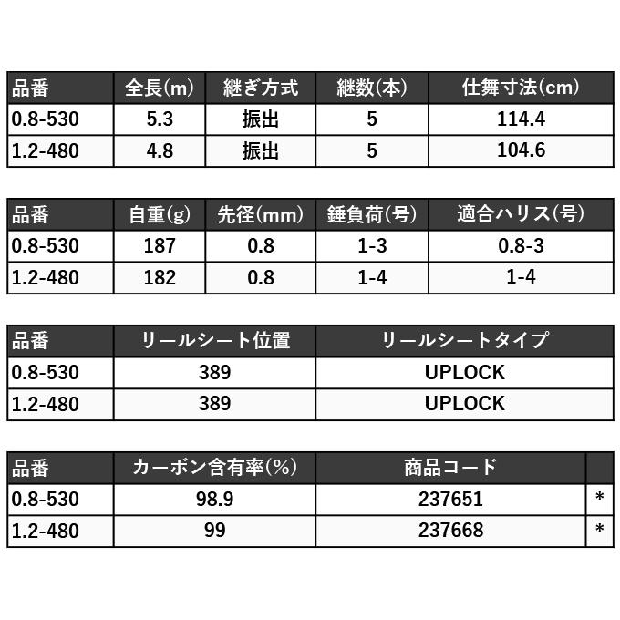 シマノ（SHIMANO） 22 ベイシス 1.2-480 (磯竿) 2023年追加モデル