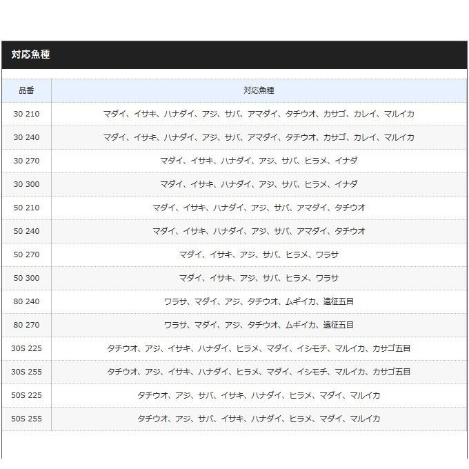 シマノ 海明/かいめい (30 270) (船竿)(6) 【Σ07】 : つり具のマルニシ