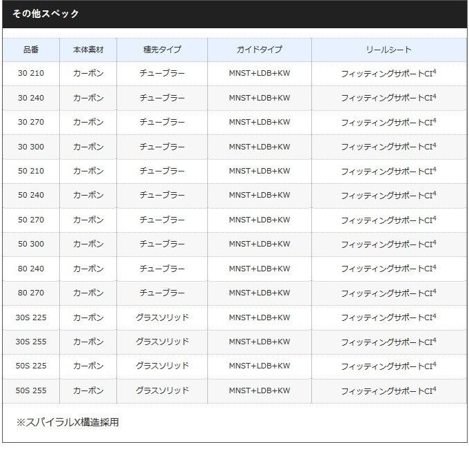 シマノ 海明/かいめい (30 270) (船竿)(6) 【Σ07】 : つり具のマルニシ