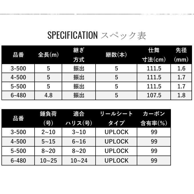 シマノ 22 ライアーム BG 3-500 (2022年モデル) 磯竿/ビッグゲーム /(5)｜f-marunishi｜03