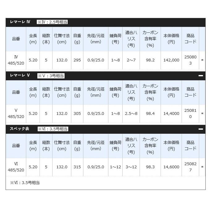 シマノ（SHIMANO） レマーレ IV 485/520 (2.5号相当) 磯竿/大物竿/2017