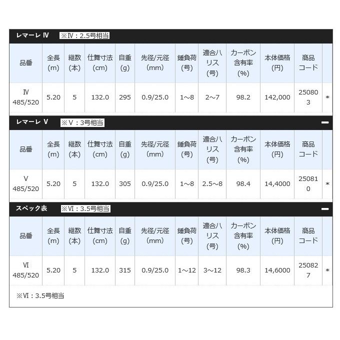 【取り寄せ商品】 シマノ レマーレ V 485/520 (3号相当) 2017年モデル (c)｜f-marunishi｜05
