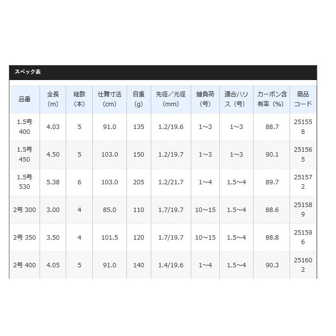 【取り寄せ商品】 シマノ ホリデー イソ (2号 350)(磯竿) 2017年モデル(9)｜f-marunishi｜04