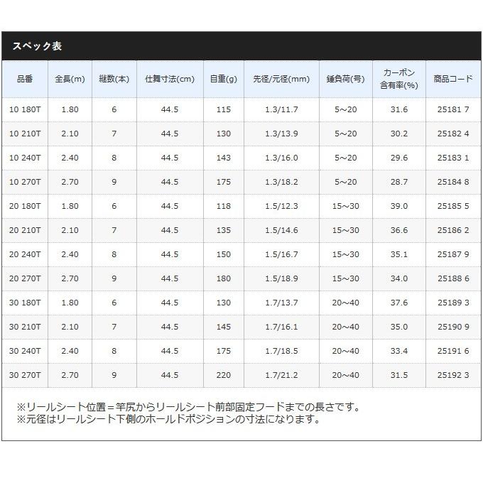 シマノ（SHIMANO） 【取り寄せ商品】 ホリデーパック (30 210T) (船竿