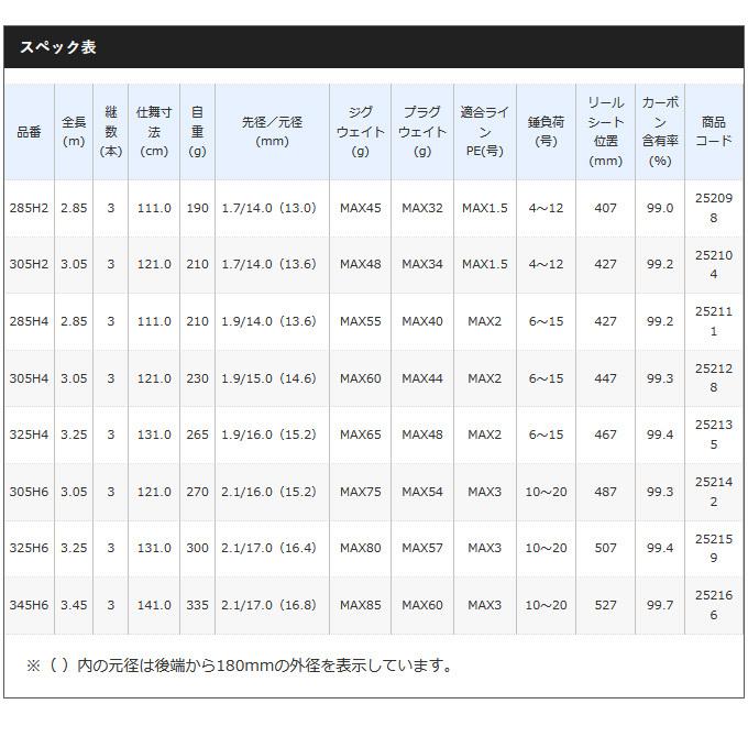 シマノ　ボーダレス　285H2 Amazon | シマノ(SHIMANO) ロッド ボーダレス 並継キャスティング仕様