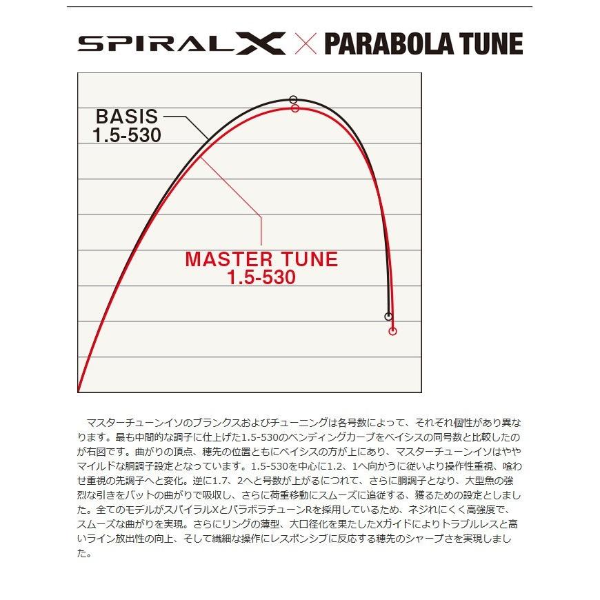シマノ 【目玉商品】シマノ 17 マスターチューン イソ 1.7-530 シマノ 【目玉商品】シマノ 17 マスターチューン イソ 1.7-530