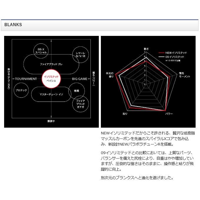 シマノ（SHIMANO） 【取り寄せ商品】 イソリミテッド (ISO LIMITED