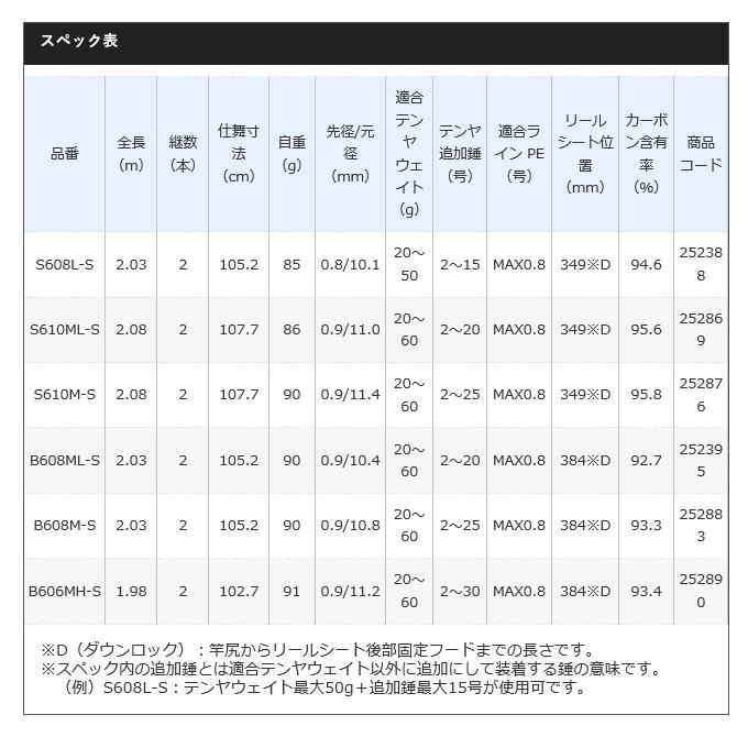 【目玉商品】シマノ サーベルマスター SS スティック B608M-S (ベイトモデル/ライトテンヤタチウオロッド) /(5)｜f-marunishi｜03
