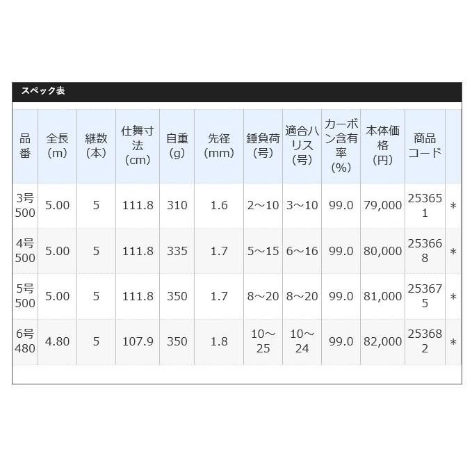 【取り寄せ商品】 シマノ ベイシスBG 4号 500 (2018年モデル) 磯竿 大物用 (c)｜f-marunishi｜03