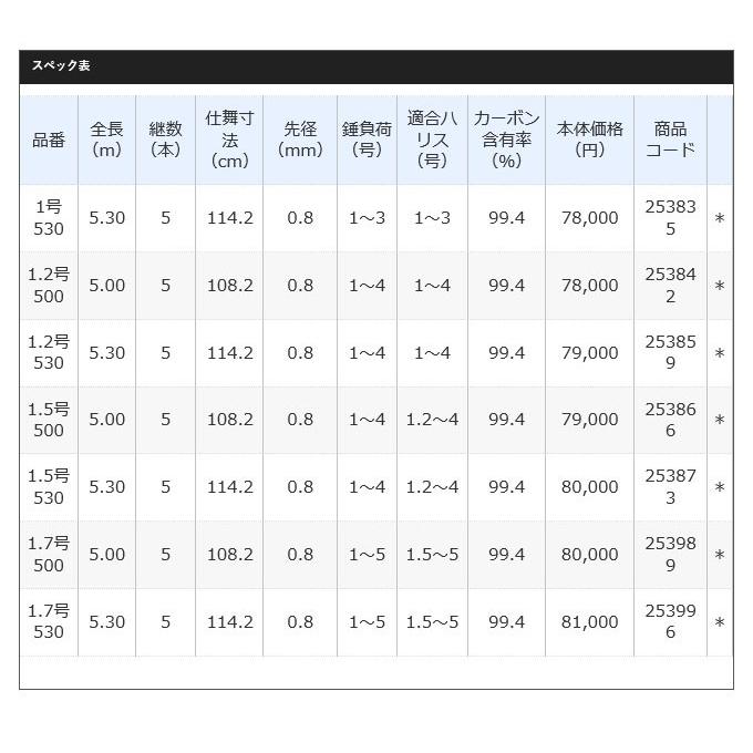 シマノ（SHIMANO） プロテック (PROTECH) 1.7号 500 (2018年モデル) 磯
