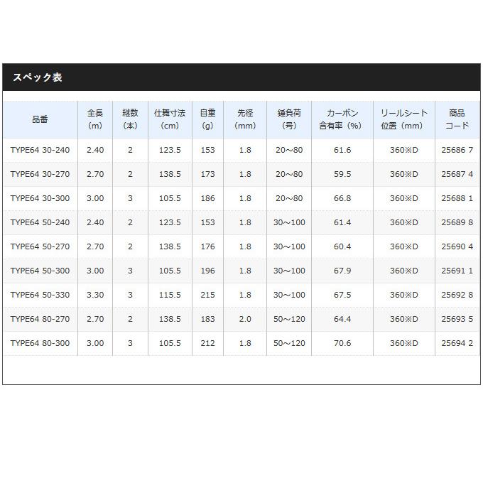 シマノ（SHIMANO） 【取り寄せ商品】 20 シーマイティ X TYPE64 80-300