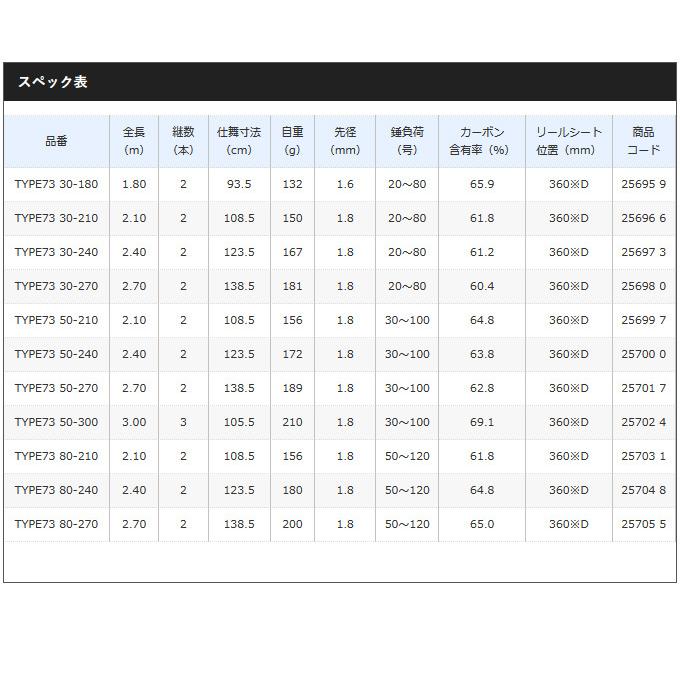 【取り寄せ商品】 シマノ 20 シーマイティ X TYPE73 50-300 (3ピース) (釣竿・ロッド) /(c)｜f-marunishi｜03
