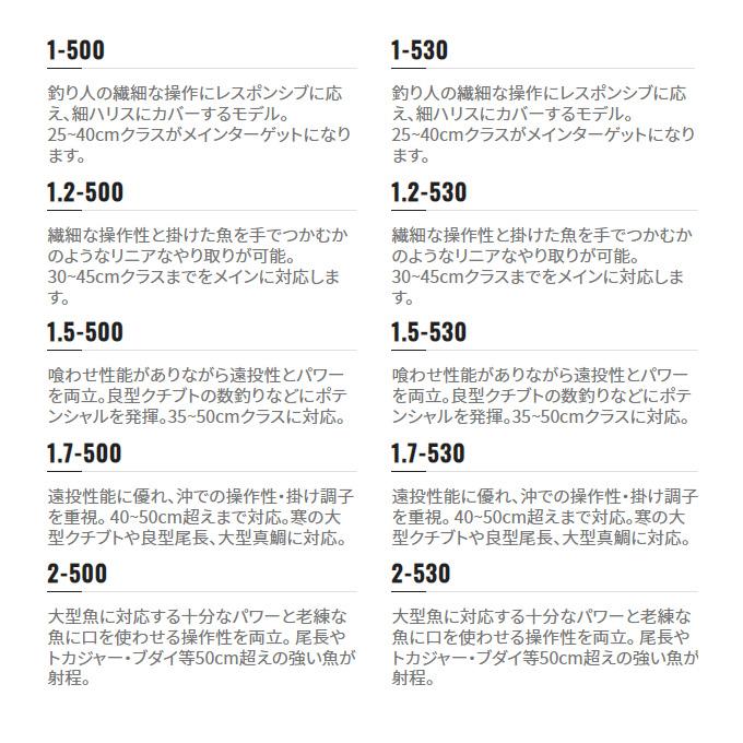 シマノ（SHIMANO） 22 BASIS ベイシス 1.7-530 (2022年モデル) 磯竿/磯