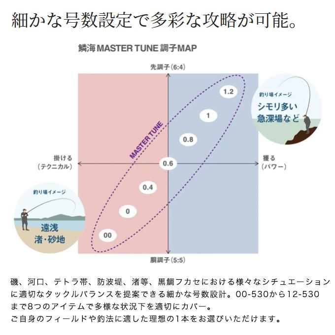 シマノ 23 鱗海マスターチューン T1-530 (2023年モデル) 磯竿 シマノ 23 鱗海マスターチューン T1-530 (2023年モデル) 磯竿