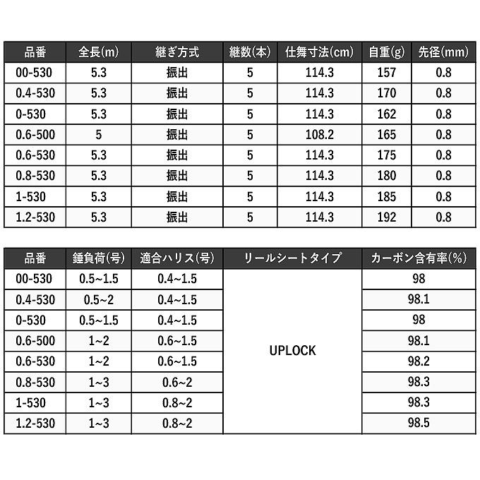 シマノ 23 鱗海マスターチューン T1-530 (2023年モデル) 磯竿 シマノ 23 鱗海マスターチューン T1-530 (2023年モデル) 磯竿