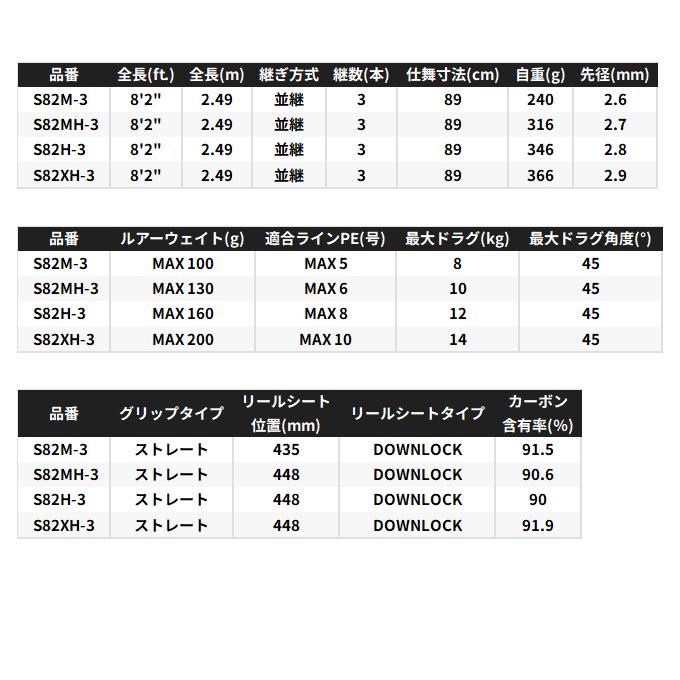 シマノ（SHIMANO） 26 グラップラー GRAPPLER TYPE C 3ピース S82MH-3