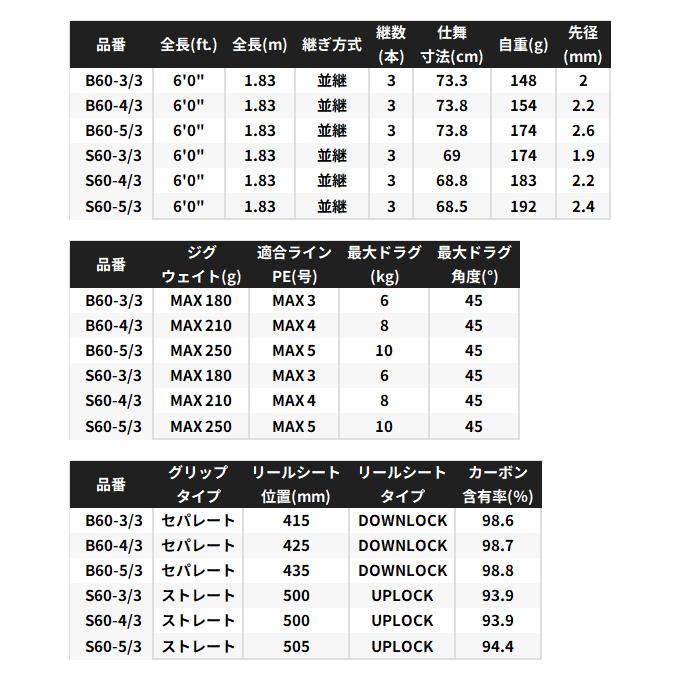 シマノ（SHIMANO） 26 グラップラー GRAPPLER TYPE J 3ピース S60-3/3