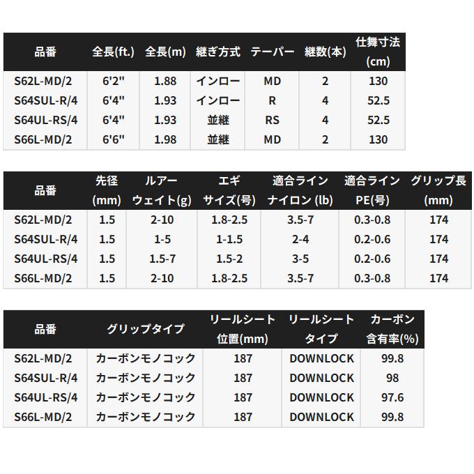 シマノ（SHIMANO） シマノワールドシャウラ テクニカルエディション