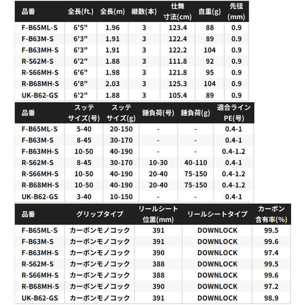 シマノ（SHIMANO） 25 セフィア リミテッド メタルスッテ F-B63MHS