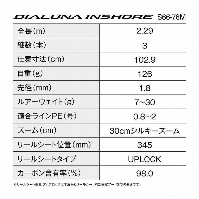 シマノ（SHIMANO） 26 ディアルーナ インショア S66-76M スピニング