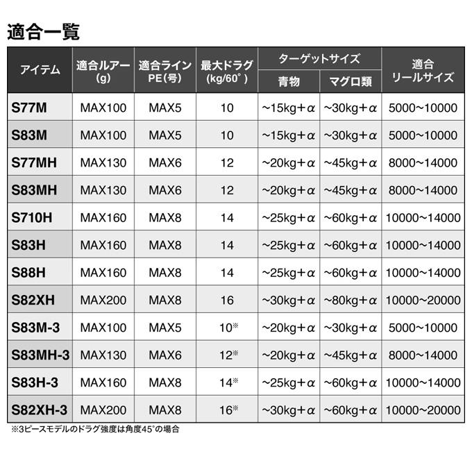 シマノ 24 コルトスナイパー リミテッド ビッグゲーム S98XXH シマノ 24 コルトスナイパー リミテッド ビッグゲーム S98XXH