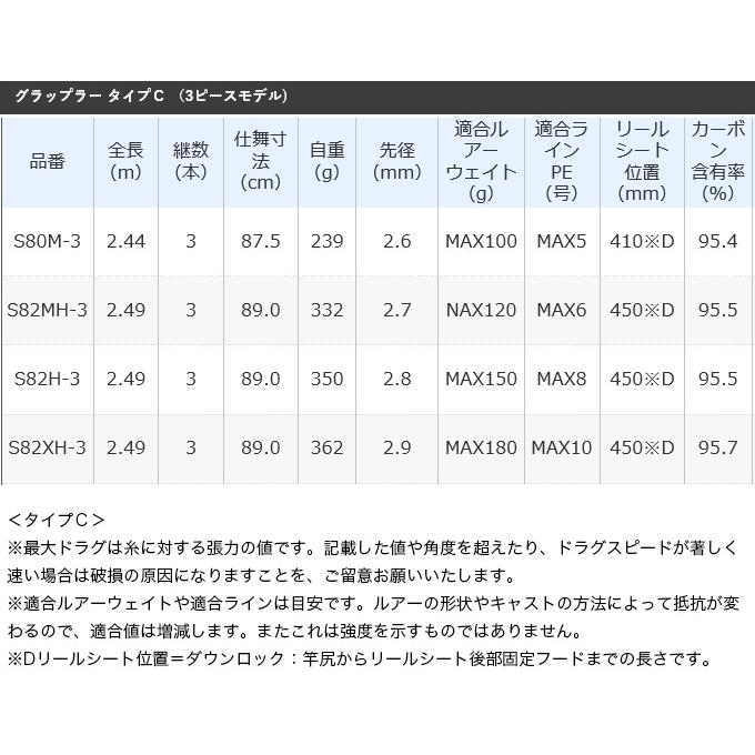 シマノ 21 グラップラー タイプC S82MH-3 (2021年モデル) オフショア キャスティングロッド /(5)｜f-marunishi｜03