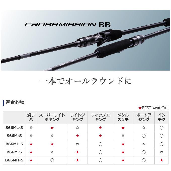 シマノ タイラバロッド クロスミッションBB B66M-S [2021年モデル] シマノ（SHIMANO） クロスミッション BB B66M-S (2021年モデル) ベイト