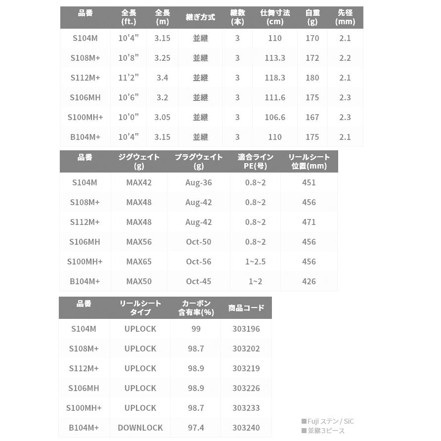 シマノ 21 ネッサ XR B104M+ (2021年モデル) ベイトモデル/フラットフィッシュ用ロッド /(5)｜f-marunishi｜08