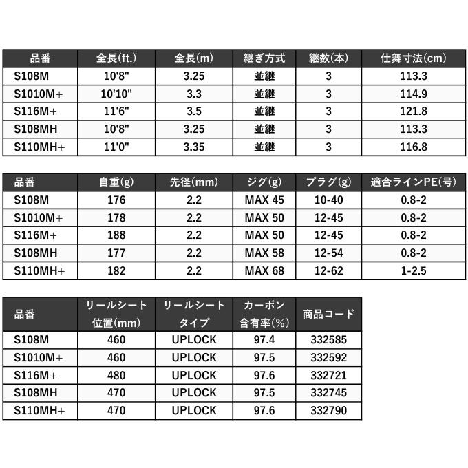 シマノ 23 ネッサ リミテッド S108M (2023年モデル) スピニング シマノ 23 ネッサ リミテッド S108M (2023年モデル) スピニング