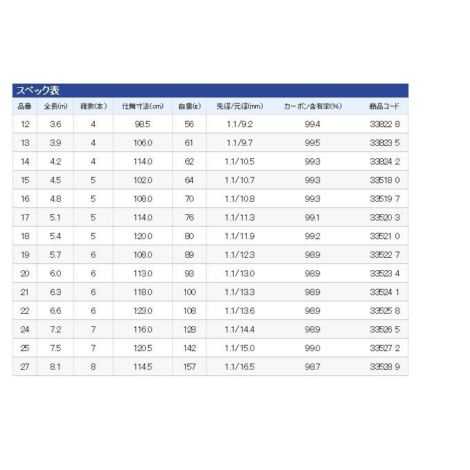 シマノ（SHIMANO） 【取り寄せ商品】シマノ 翼 (つばさ) (品番：14