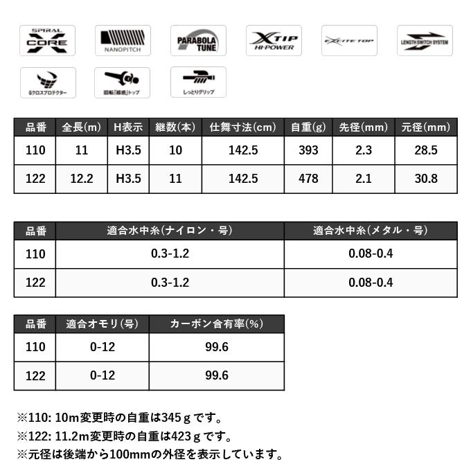 シマノ（SHIMANO） 24 ドラゴンフォース 122 (鮎竿) 2024年モデル /(5
