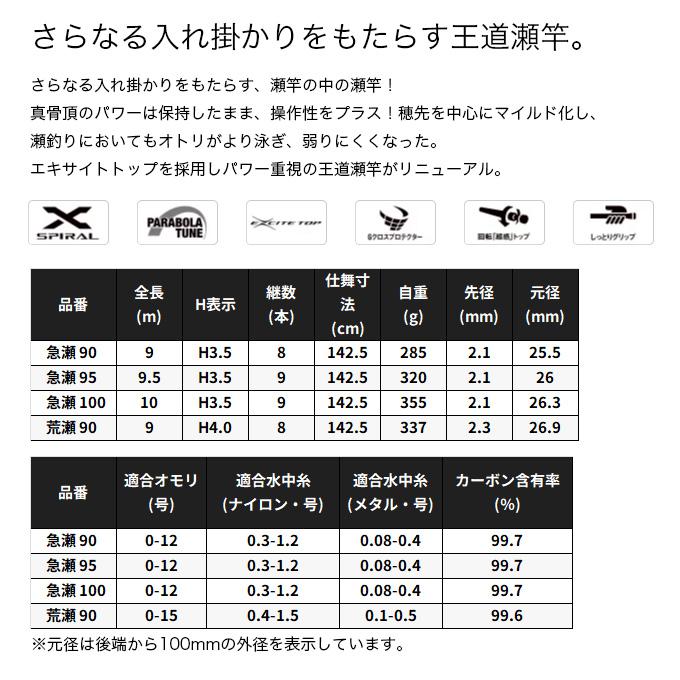 シマノ（SHIMANO） 25 アドバンフォース 急瀬 90 (鮎竿) 2025年モデル