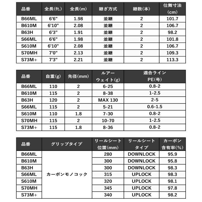 シマノ（SHIMANO） インステージ S 73M+ スピニング (ボート
