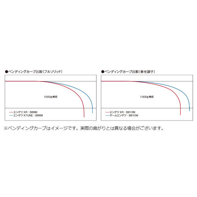エンゲツXR N-B63ML-S/RIGHT 美品 21 炎月XR N-B63ML-S/RIGHT（右巻専用・スパイラルガイド