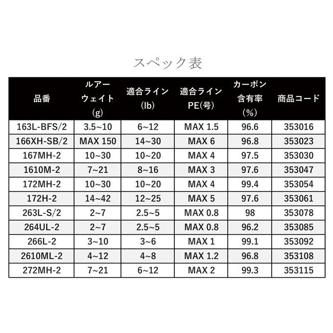 【取り寄せ商品】シマノ 22 エクスプライド 172H-2 (2022年モデル) ベイト/バスロッド/2ピース /(c) 【Σ05】 | シマノ | 02