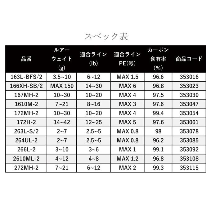 【取り寄せ商品】シマノ 22 エクスプライド 172H-2 (2022年モデル) ベイト/バスロッド/2ピース /(c)｜f-marunishi｜04