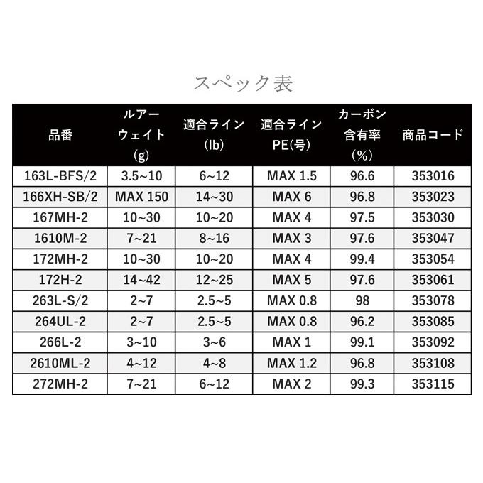 【取り寄せ商品】シマノ 22 エクスプライド 172H-2 (2022年モデル) ベイト/バスロッド/2ピース /(c) 【Σ05】 | シマノ | 03