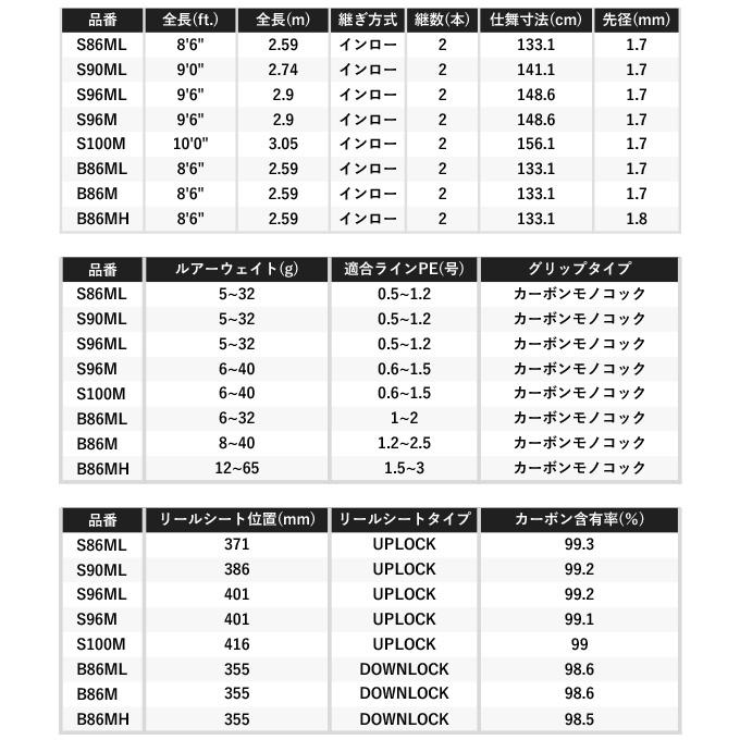 シマノ（SHIMANO） 22 エクスセンス インフィニティ S96ML (2022年